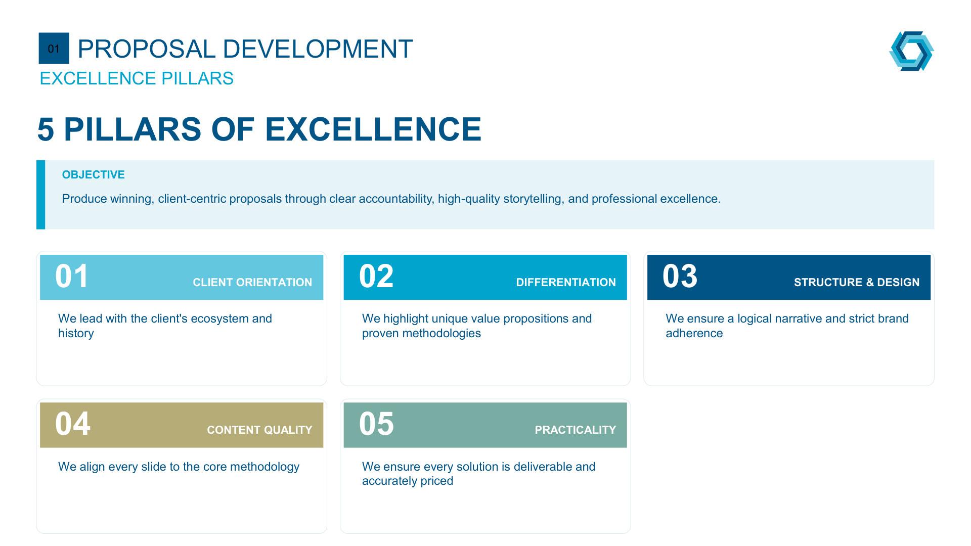SG-Proposal Evaluation v4_page-0003